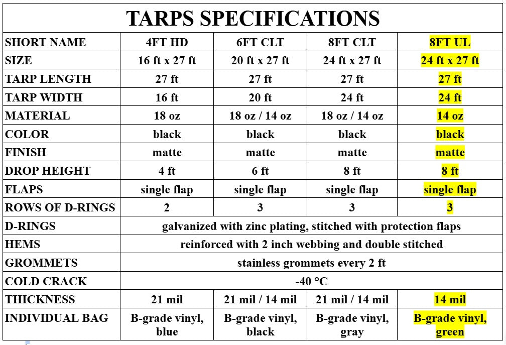 Tarp 8' UltraLight 14Oz Lumber Tarp 24x27 (8' Drop) SALE 285.75 Li